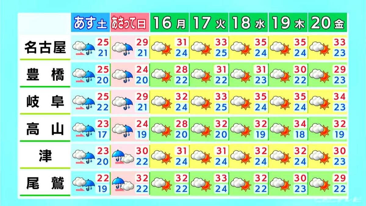 晴れ間が広がり各地で汗ばむ陽気 熱中症には注意 週末は広く雨予想 愛知・名古屋・岐阜・三重の天気予報（6/13 昼）