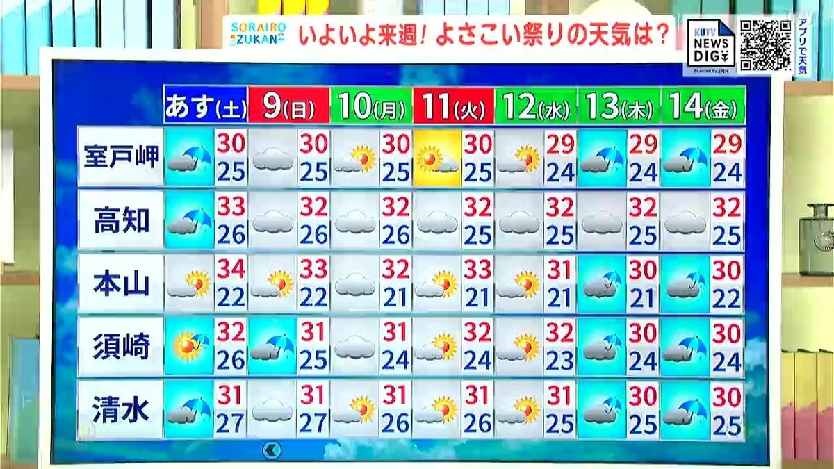 高知の天気　８日　広い範囲で断続的な雨　山岸拓気象予報士が解説