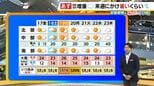 【近畿の天気】17日（金）は次第に雲が増量も天気の崩れはなし　来週にかけて汗ばむ暑さの日が多く|TBS NEWS DIG