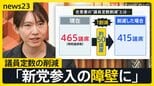 「議員定数の削減」は少数政党に影響　チームみらい・安野党首に聞く、合意に笑み…高市氏が初の“女性総理”を確実に　自民・維新が連立政権樹立へ【news23】|TBS NEWS DIG
