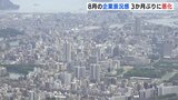 ８月の景況感 ３か月ぶりに悪化　原材料価格の高騰と人手不足で　広島　|　RCC NEWS | 広島ニュース | RCC中国放送