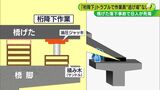 「桁降下」トラブルで7人は逃げ場なしか 巨大な橋桁は道路をふさいだまま=静岡 8人死傷事故 | 静岡のニュース | SBSNEWS | 静岡放送