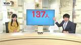 新型コロナ 山形で発表された1週間の感染者「137人」専門家は「評価のしようがない」 | 山形のニュース│TUYテレビユー山形