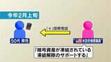 「あなたの暗号資産が凍結されている」国際電話で詐欺 鹿児島県内50代男性が3000万相当の暗号資産だまし取られる被害|TBS NEWS DIG