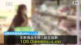 記録的な物価高騰が続く…長野市の11月の消費者物価指数、前年同月比で4.4%上昇|TBS NEWS DIG