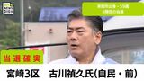 衆院選　宮崎3区　自民党・前職の古川禎久氏が当選確実|TBS NEWS DIG