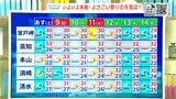 高知の天気 8日 広い範囲で断続的な雨 山岸拓気象予報士が解説|TBS NEWS DIG