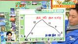 「空気の乾燥進む火の取り扱いに注意を。最高気温は4月上旬から中旬並みに」11日 宮城の天気 tbc気象台 | 宮城のニュース│tbc NEWS│tbc東北放送