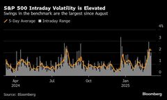 トランプ氏の貿易戦争が招く混乱、ボラティリティートレーダーは歓迎| TBS CROSS DIG with Bloomberg