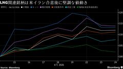 LNG関連株に早くも資金流入、イラン戦争後の供給網再構築を先取り| TBS CROSS DIG with Bloomberg