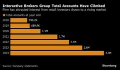 株安で消えた５兆ドル、逆資産効果が揺るがす米経済の屋台骨| TBS CROSS DIG with Bloomberg