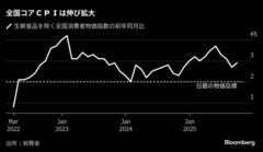 高市政権発足後で初の日銀会合は政策維持の公算、利上げ遅れに懸念も| TBS CROSS DIG with Bloomberg