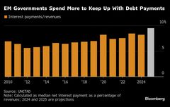 新興市場国に迫る巨額の利払い負担、先行き不透明な来年の逆風に| TBS CROSS DIG with Bloomberg