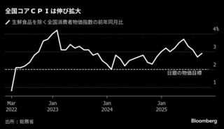 高市政権発足後で初の日銀会合は政策維持の公算、利上げ遅れに懸念も| TBS CROSS DIG with Bloomberg