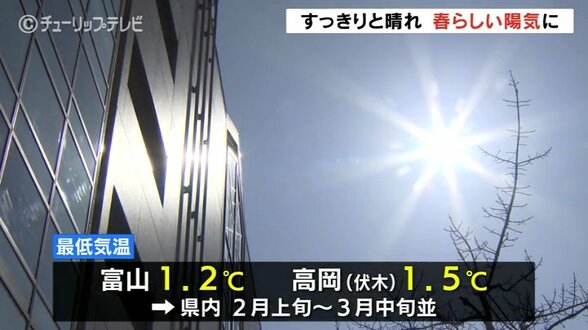 【17日の富山】1日を通して快晴…最高気温12℃で穏やかな陽気　朝の冷え込みと寒暖差に注意　|　富山のニュース｜天気・防災｜チューリップテレビ