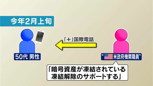 「あなたの暗号資産が凍結されている」国際電話で詐欺　鹿児島県内50代男性が3000万相当の暗号資産だまし取られる被害|TBS NEWS DIG