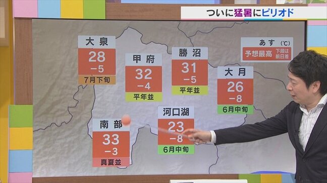 11日は雲多くスッキリせず暑さ和らぐ 東部・富士五湖は気温急降下 中・西部は天気急変に要注意 米津龍一気象予報士が解説 山梨|TBS NEWS DIG