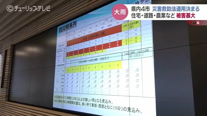 富山市・高岡市・小矢部市・南砺市に「災害救助法」を適用　富山|TBS NEWS DIG