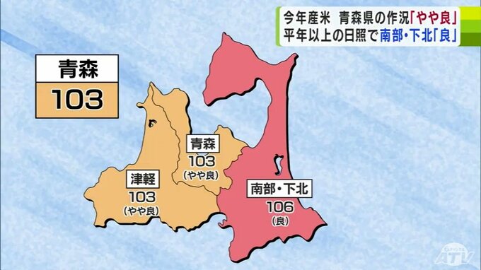 青森県の24年産コメの作況指数「やや良」の見通し　平年上回る日照で南部・下北は「良」|TBS NEWS DIG