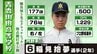 青森山田選手名鑑②目指せ全国制覇！夏の甲子園に挑む２０人　|　青森のニュース│ATV NEWS│青森テレビ