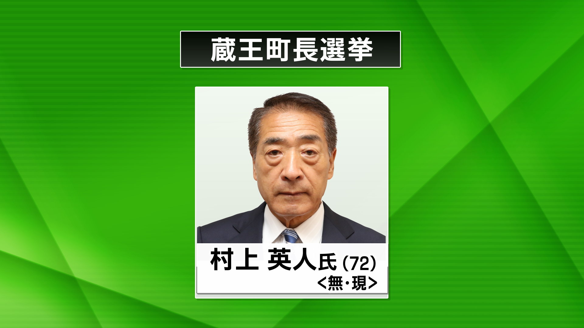 速報】現職の村上英人氏（72）が6回目の当選 任期満了に伴う蔵王町長選
