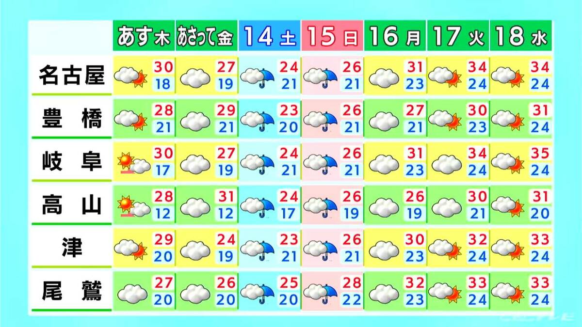 夕方頃まで雨が降りやすく雨の後も蒸し暑さが続く予想 あすは晴れて真夏日になる所も 愛知・岐阜・三重の天気予報（6/11 昼）