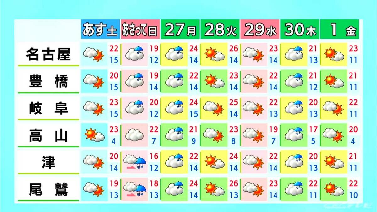 きょうは雲が広がり三重を中心に所々で雨 あすは晴れ間広がりお出かけ日和に 愛知･名古屋･岐阜･三重の天気予報（4/24 昼）