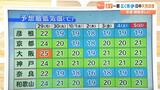 【近畿の天気】29日(月)は早朝まで広く雨→日中は日ざし 10月に入っても昼間は暑いが朝晩は秋らしく|TBS NEWS DIG