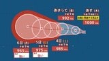 【ダブル台風発生へ】新たな台風のたまご“熱帯低気圧”が2個発生、「台風」へ発達する見込み…日本への影響、進路は? 7月11日(土)までの雨・風シミュレーションで確認【気象庁台風情報 午前10時25分発表】|TBS NEWS DIG
