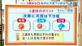 高知の天気 3連休は季節外れの暑さに 天気は後半にかけて下り坂 東杜和気象予報士が解説|TBS NEWS DIG