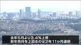 「2か月連続・主要都市で最高値」仙台の5月の消費者物価指数3.4%上昇『109.7』食料品や宿泊料含む教養娯楽などの価格上昇|TBS NEWS DIG