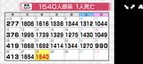 新型コロナ新たに1540人感染確認 先週水曜に比べ152人減 クラスターは5件 富山 | 富山のニュース|天気・防災|チューリップテレビ