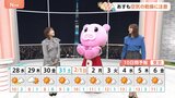 【1月28日 関東の天気】接近しない南岸低気圧|TBS NEWS DIG