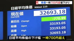 東証・大発会　日経平均株価は一時、700円超の下落　能登半島地震や日本航空機と海保機の衝突などで| TBS CROSS DIG with Bloomberg
