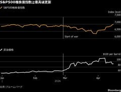 市場は戦争の経済的打撃を過小評価－IMF・世銀会合で当局者らが警鐘| TBS CROSS DIG with Bloomberg