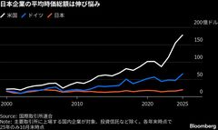 日本の上場会社が急減、MBOや再編で淘汰進む－米欧ならう精鋭化の道| TBS CROSS DIG with Bloomberg
