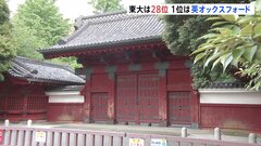 世界大学ランキング　東大は28位　1位は9年連続で英・オックスフォード　上位に東北大、阪大も| TBS CROSS DIG with Bloomberg