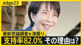 “歴代2位”支持率82%の高市内閣に死角は?若者世代・無党派層の自民“回帰”の兆しも・・・「有権者の期待」に応えられるか【JNN世論調査解説】|TBS NEWS DIG