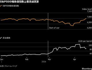 市場は戦争の経済的打撃を過小評価－IMF・世銀会合で当局者らが警鐘| TBS CROSS DIG with Bloomberg