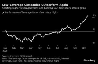 動揺広がるウォール街、信用不安再燃でリスク回避-強気相場に陰り| TBS CROSS DIG with Bloomberg