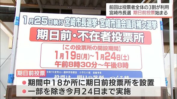 宮崎市長選挙　期日前投票が始まる　|　MRTニュース ｜ ＭＲＴ宮崎放送