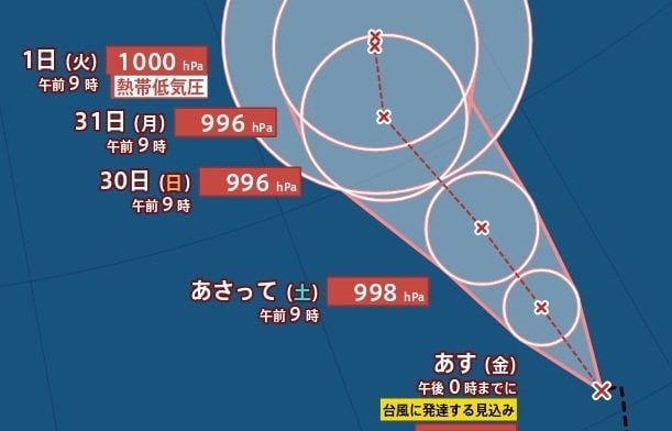 【台風情報】新たな「熱帯低気圧b」は24時間以内に「台風」に発達見込み…進路は？日本への影響は？　進路予想・今後の雨風シミュレーション【気象庁27日13時20分発表】|TBS NEWS DIG