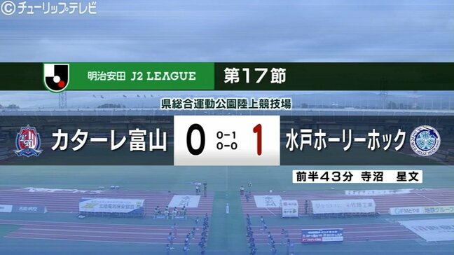 カターレ富山0対1で水戸に敗戦 安達新体制で初ホーム戦も勝てず|TBS NEWS DIG