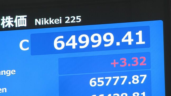 【速報】日経平均終値6万4999円 前日より3円高 取引時間中の最高値更新も取引終了にかけて上げ幅を縮める展開に|TBS NEWS DIG