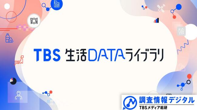 現金派はキャッシュレス派より試し買いをためらいがち!?～TBSの専門家が分析「データからみえる今日の世相」～【調査情報デジタル】|TBS NEWS DIG