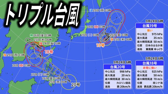 【トリプル台風】台風20号「ブアローイ」が発生　今後の進路は？【台風18号、台風19号、台風20号の台風情報・雨と風のシミュレーション】|TBS NEWS DIG