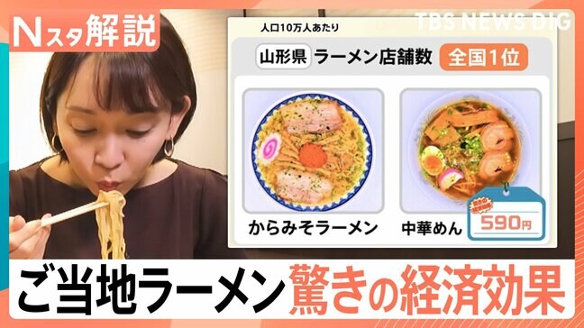 “ラーメン課”設立で経済効果1億7000万円　「地元食材を活かし、地域の魅力を発信」ご当地ラーメンの可能性【Nスタ解説】|TBS NEWS DIG