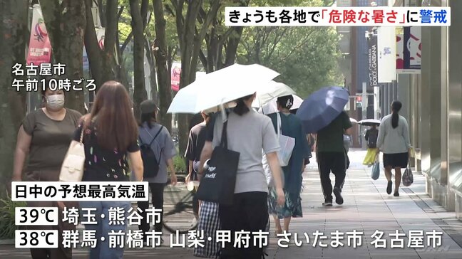 関東などで「危険な暑さ」に警戒　東京都心4日連続で猛暑日　日中の予想最高気温 埼玉・熊谷市で39℃ 群馬・前橋市や名古屋市などで38℃|TBS NEWS DIG