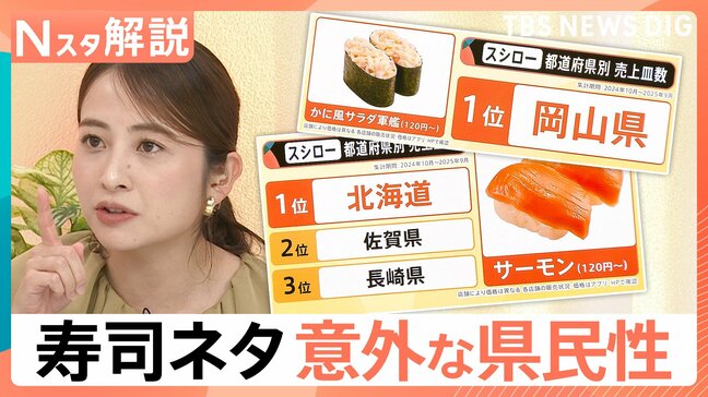 なぜ東京でアボカドサーモンが人気？寿司ネタに見る県民性　岡山が「かに風サラダ軍艦」を愛する謎【Nスタ解説】|TBS NEWS DIG