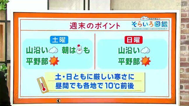 高知の天気 週末は今季一番の寒さに 土曜は山沿いで雪も 東杜和気象予報士が解説|TBS NEWS DIG